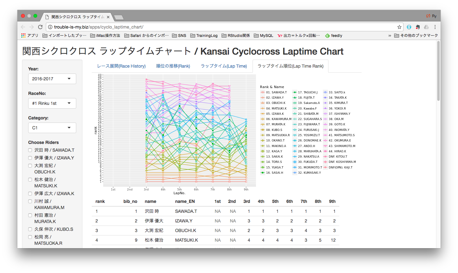 simple instruction manual for laptime chart